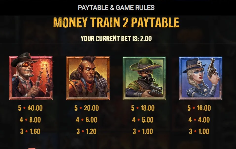 Money Train 2 paytable showing high-paying character symbols — Necromancer pays 20× for five